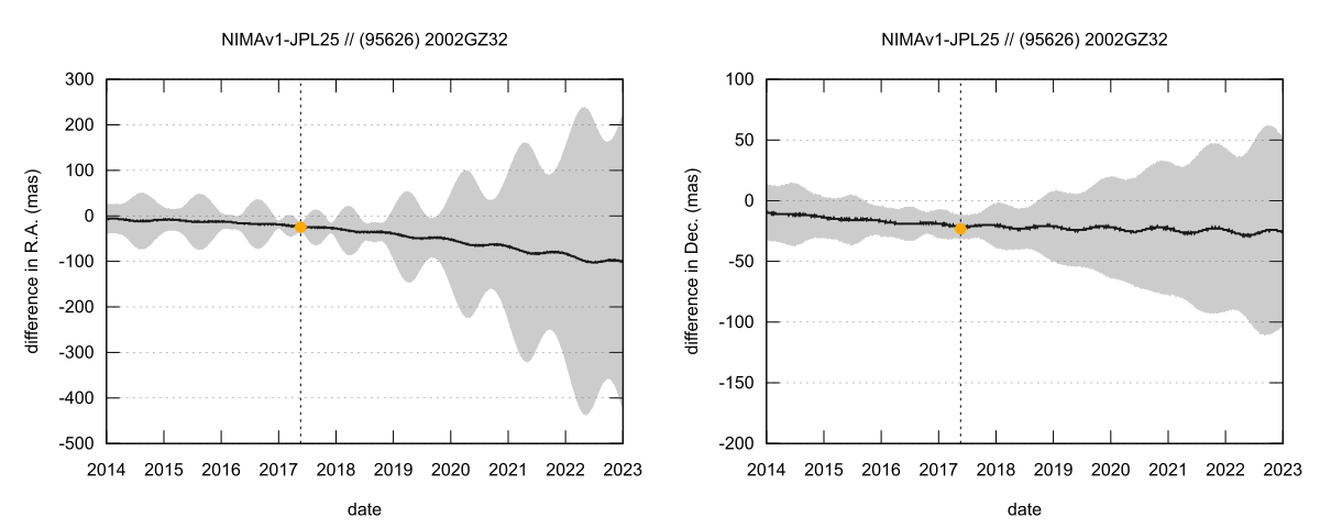 residual plot