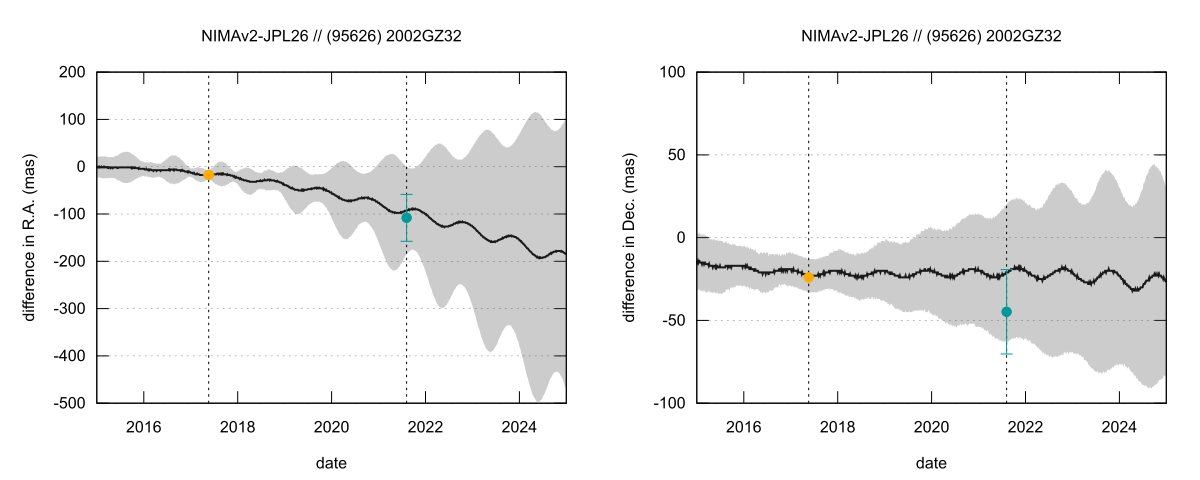 residual plot