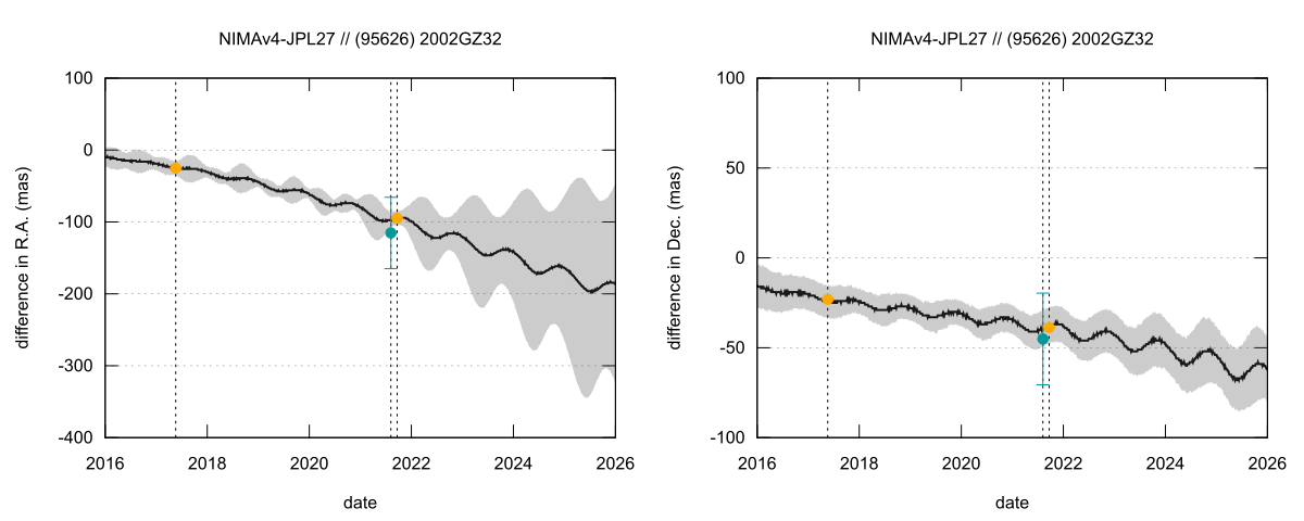 residual plot