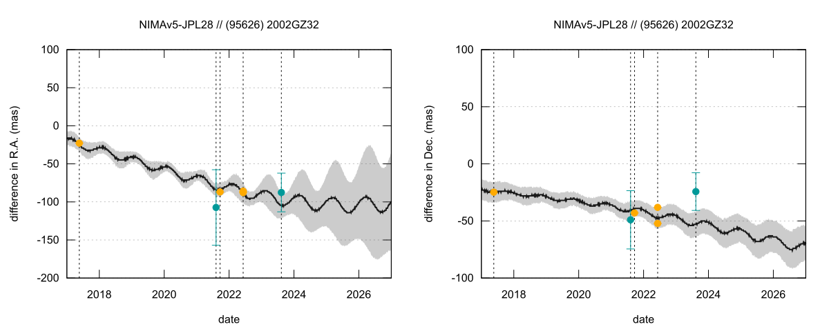 residual plot