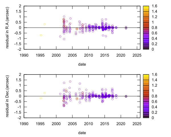 residual plot