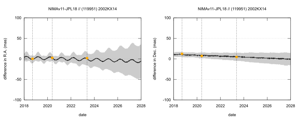 residual plot