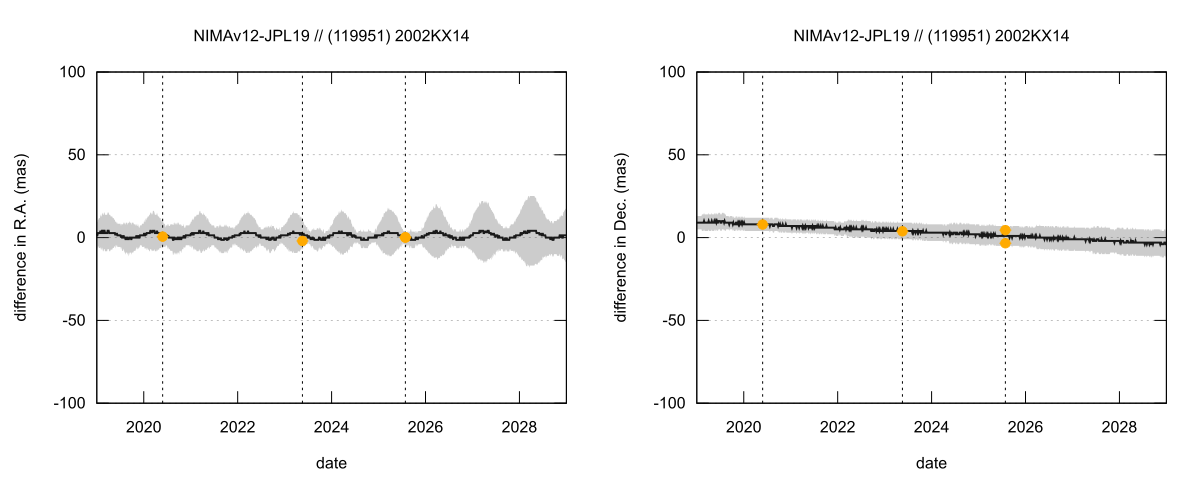 residual plot