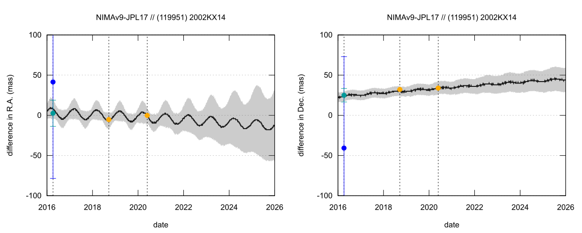 residual plot