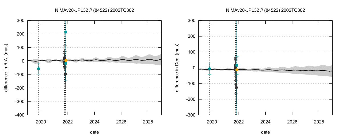 residual plot