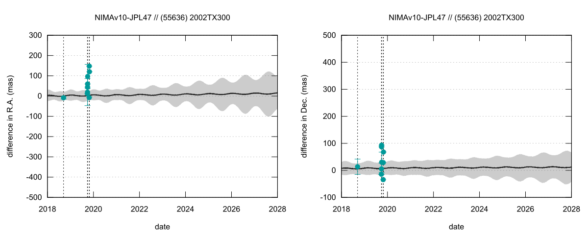 residual plot