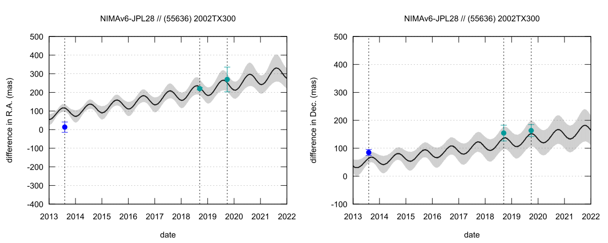 residual plot