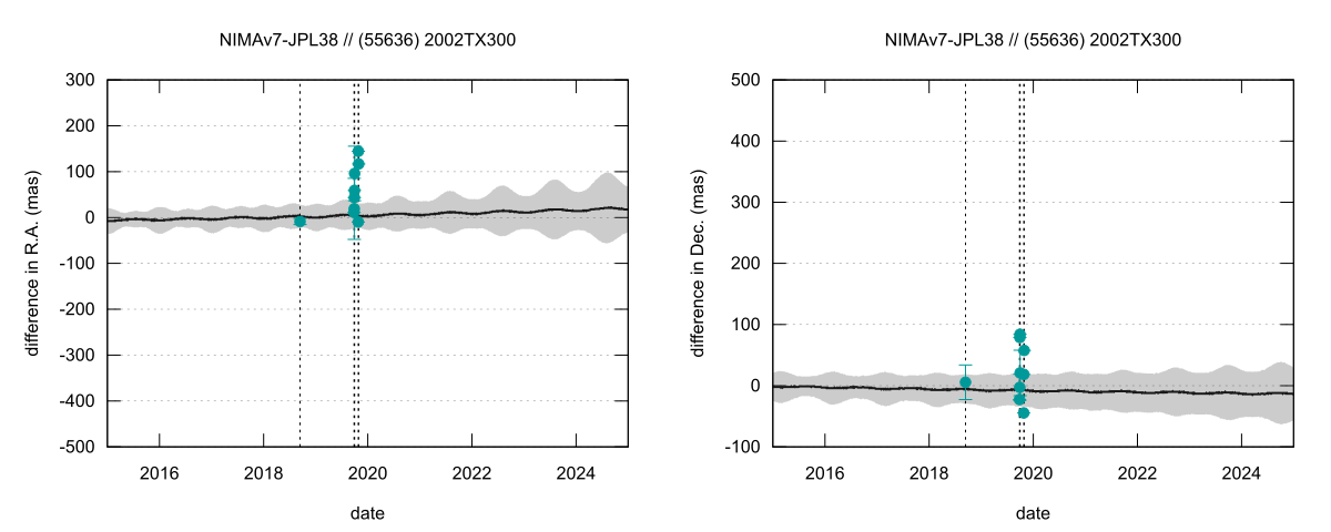 residual plot
