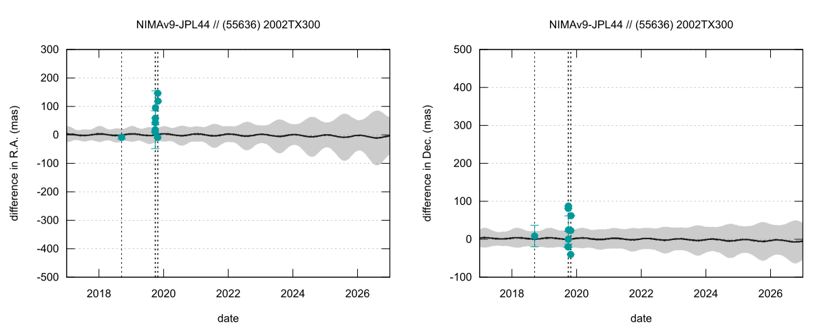residual plot