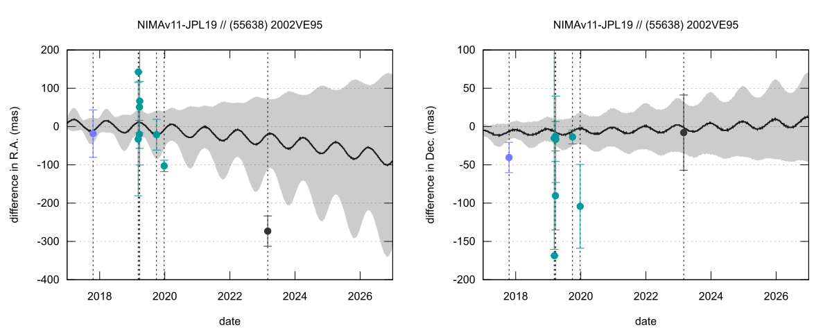 residual plot
