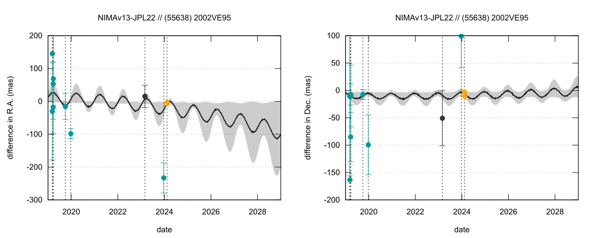 residual plot