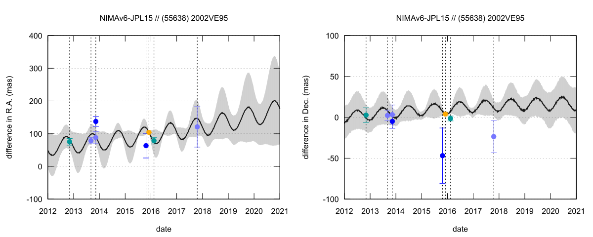 residual plot