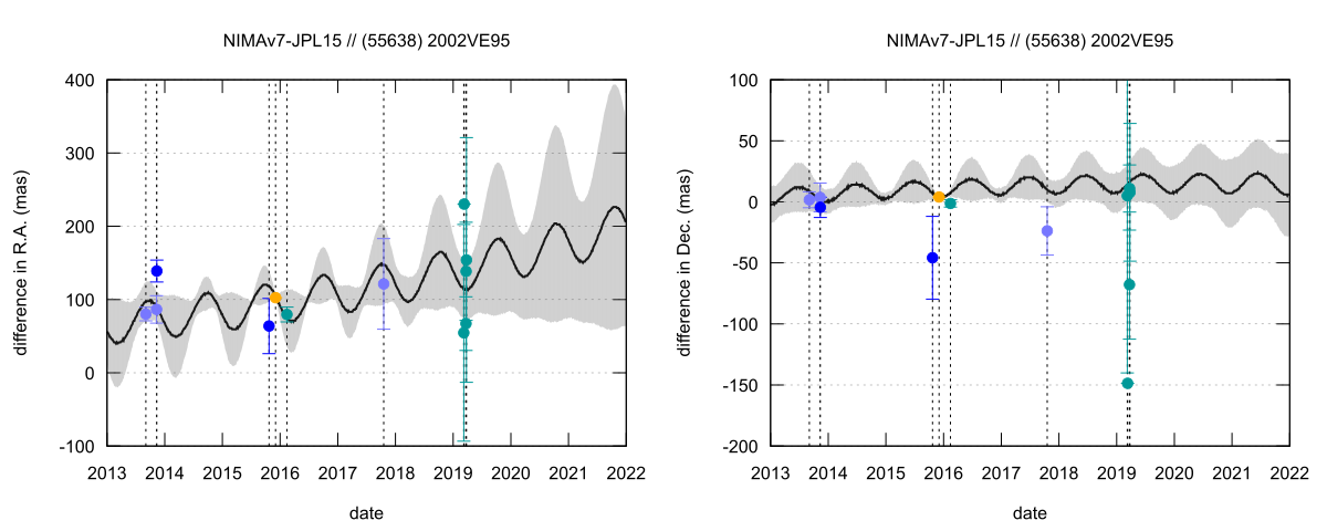 residual plot