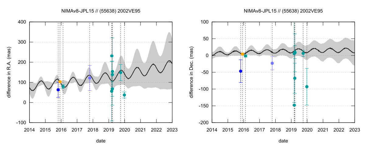 residual plot