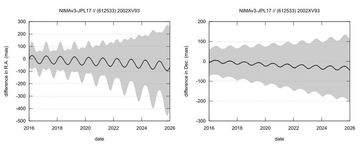 residual plot