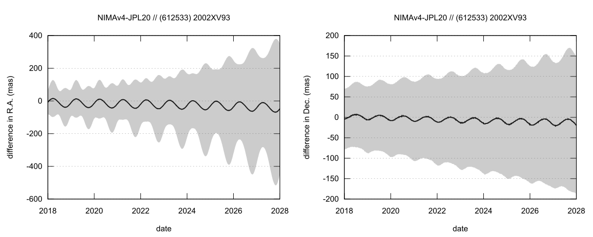 residual plot