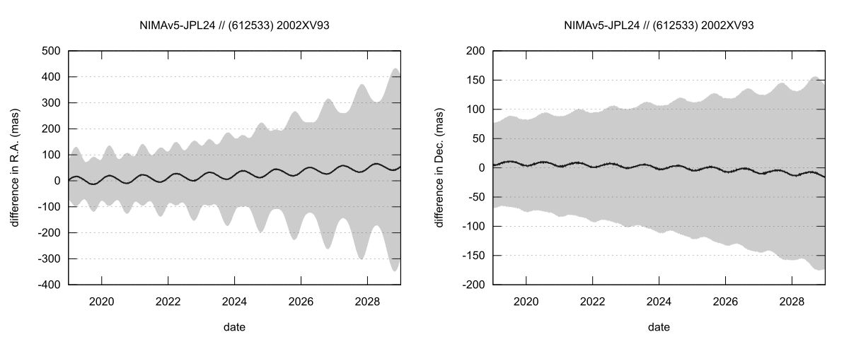 residual plot