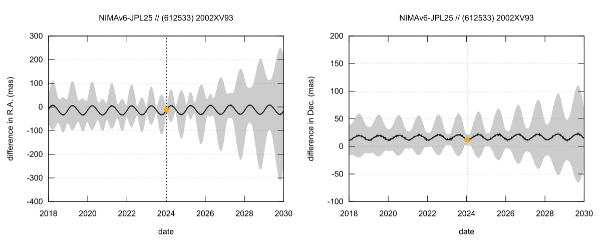 residual plot