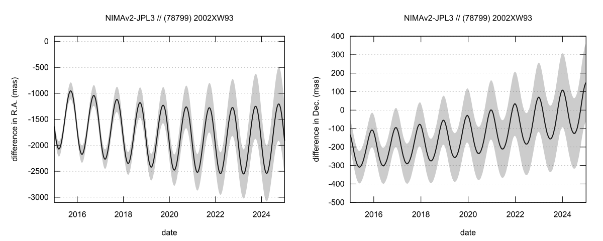 residual plot