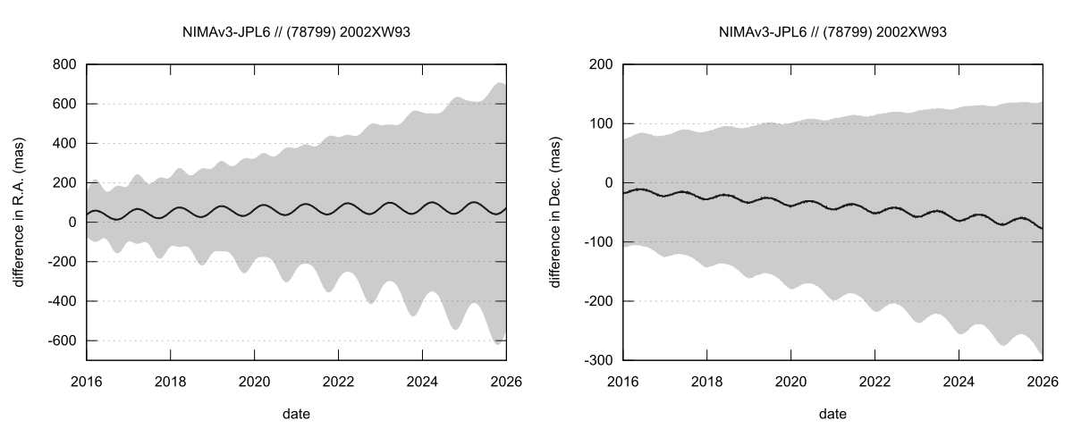 residual plot