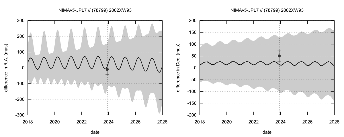 residual plot