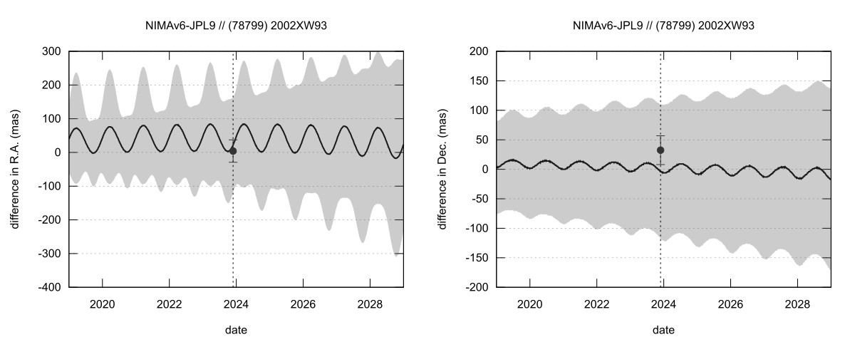 residual plot