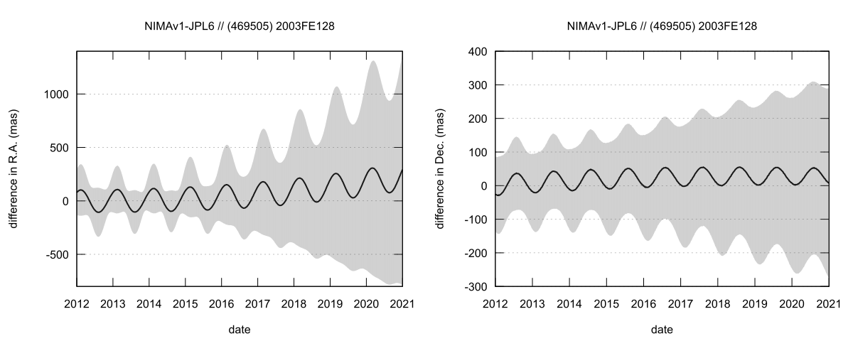 residual plot