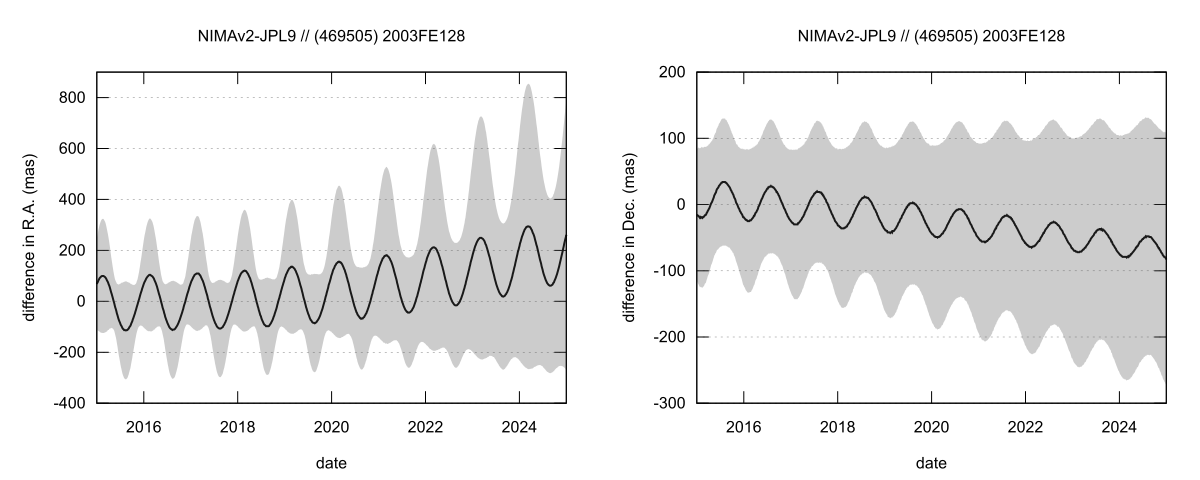 residual plot