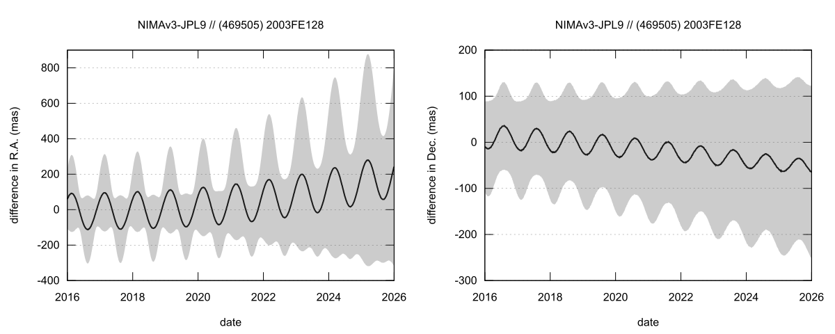 residual plot