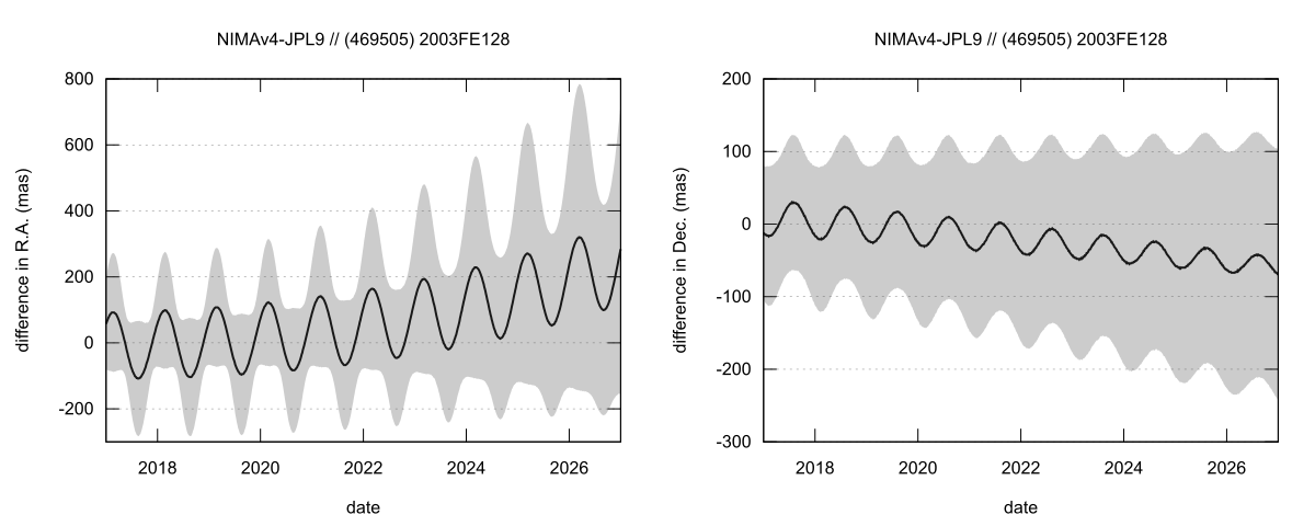 residual plot