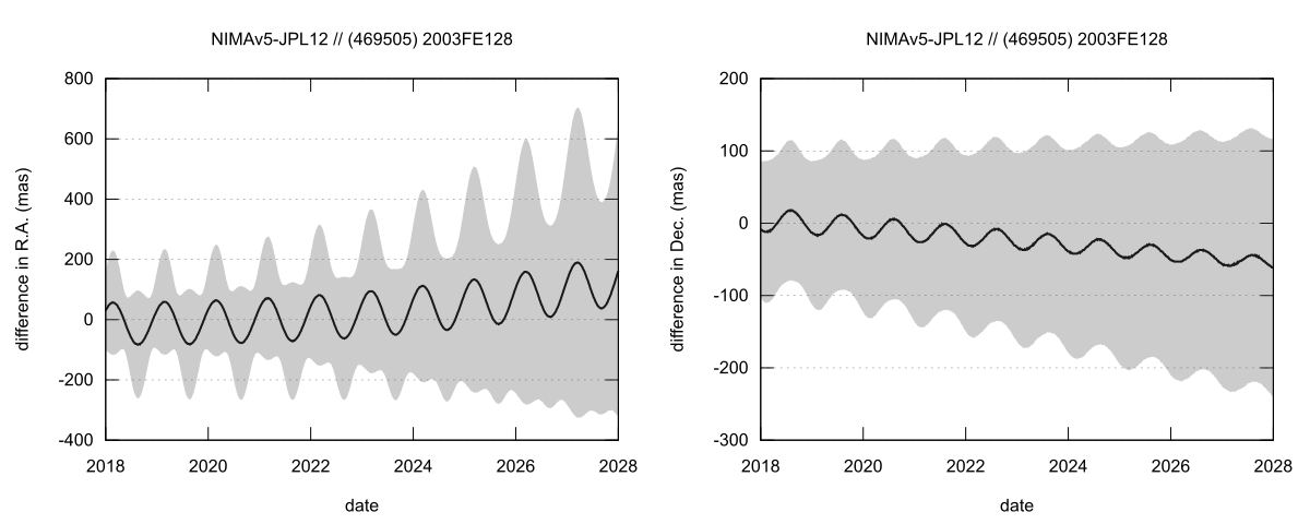 residual plot