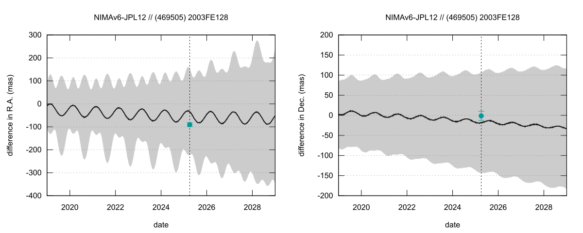 residual plot