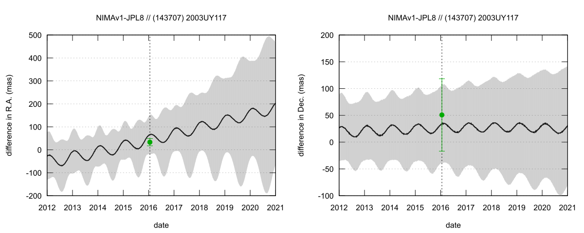 residual plot