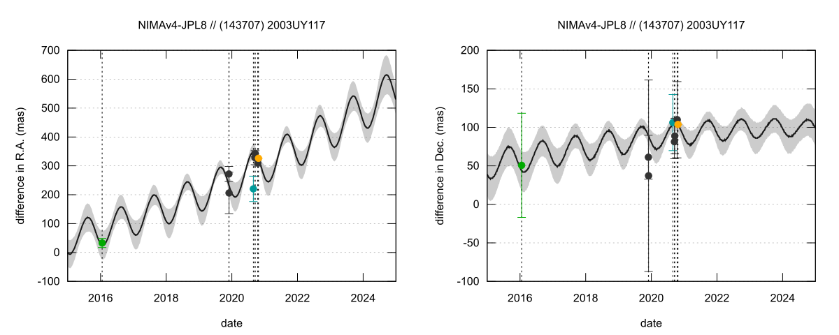 residual plot