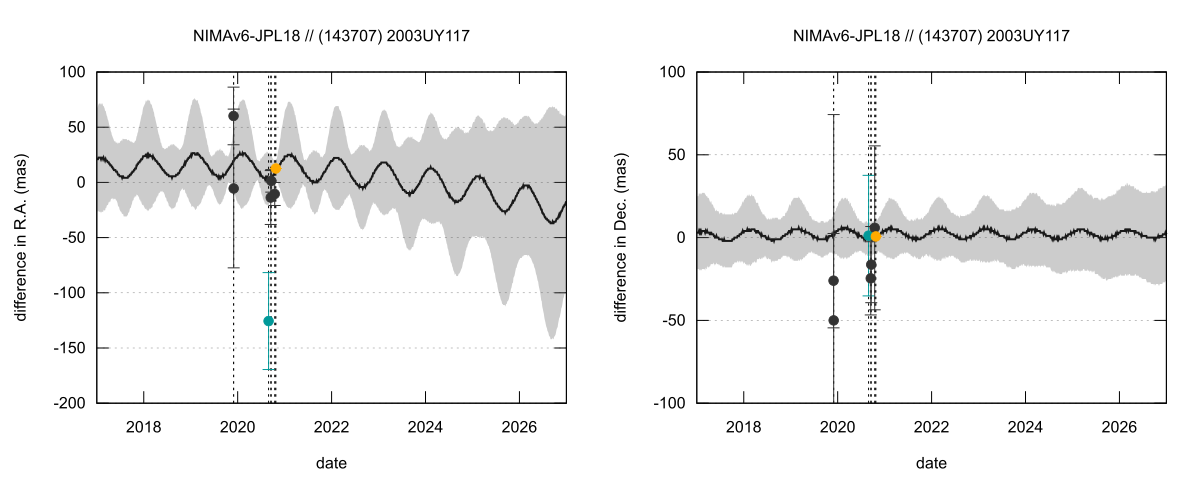 residual plot