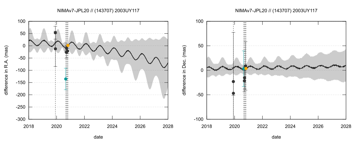 residual plot