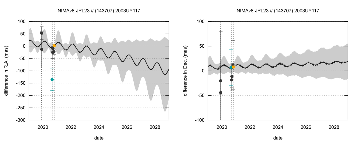 residual plot