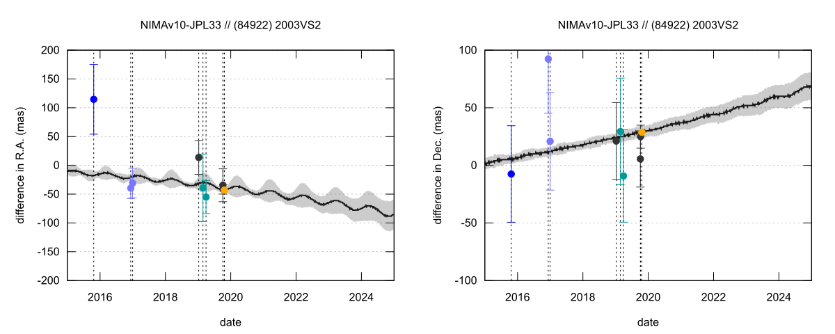 residual plot