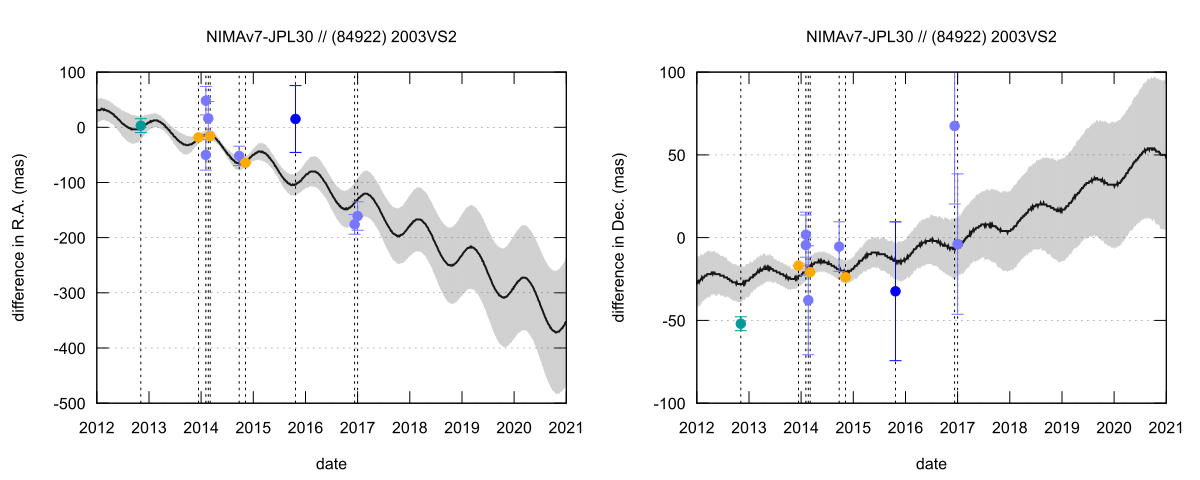 residual plot