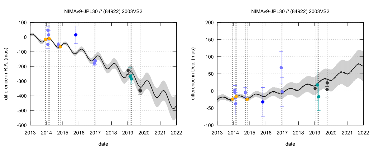 residual plot