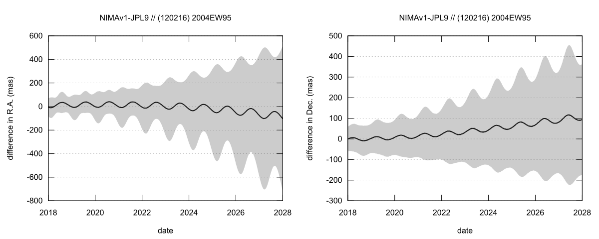 residual plot