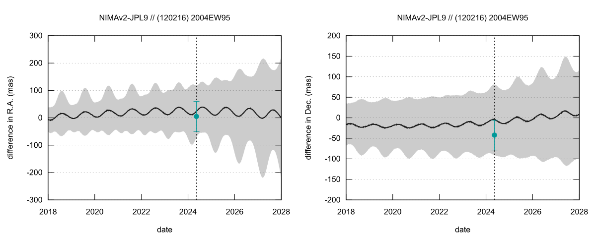 residual plot