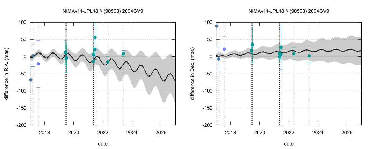 residual plot