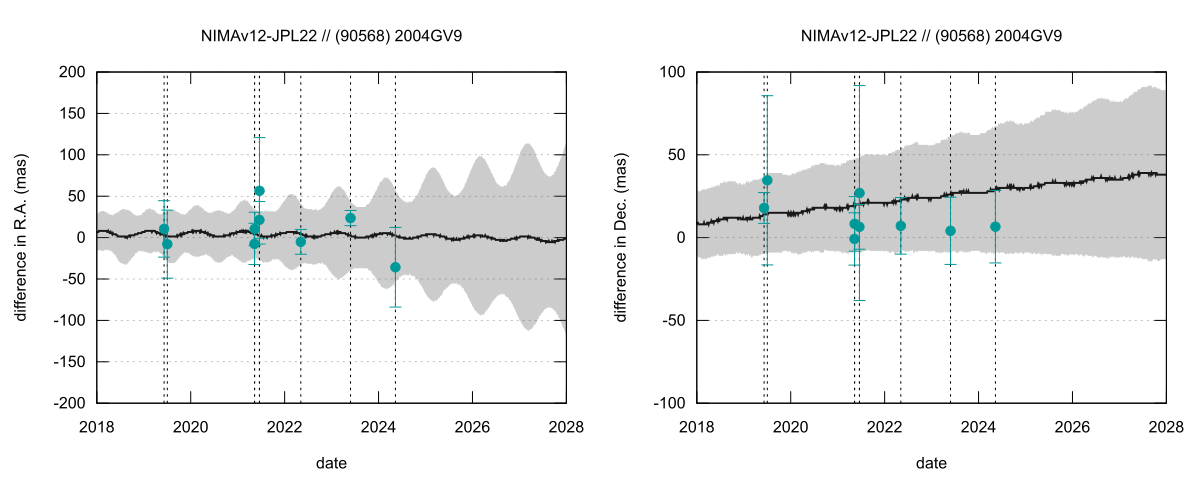 residual plot