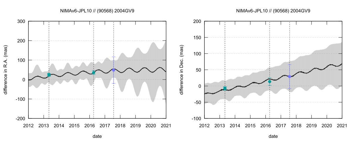 residual plot