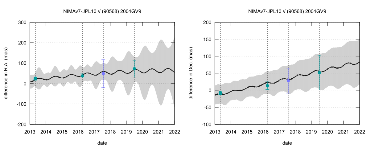 residual plot