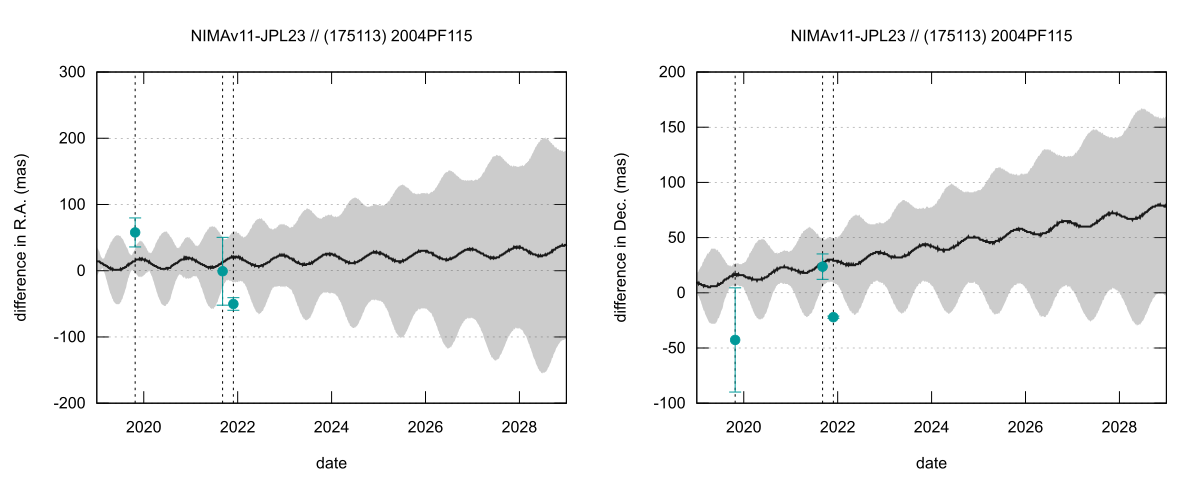 residual plot