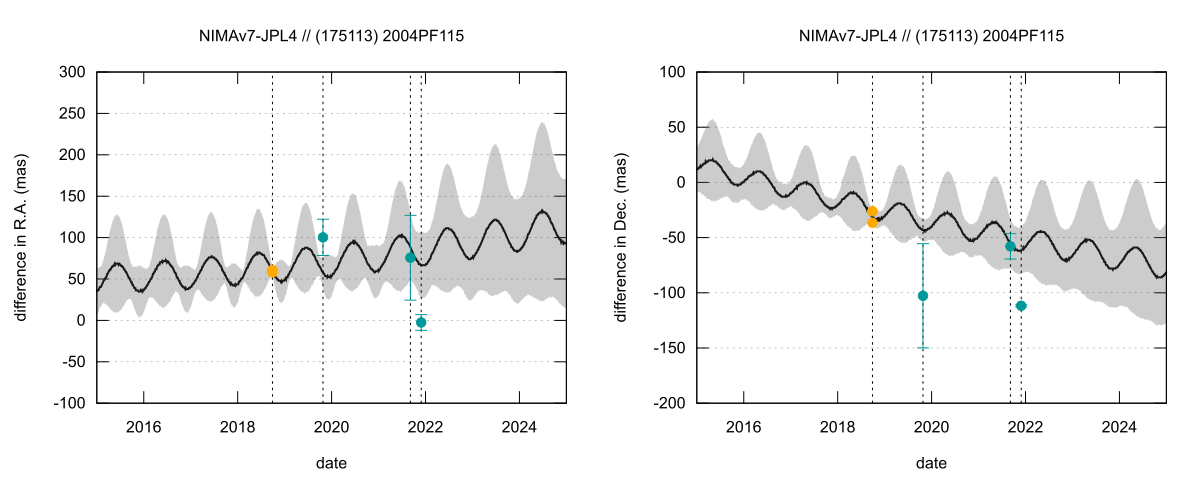 residual plot