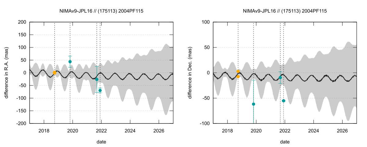 residual plot
