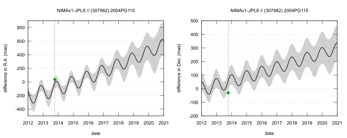 residual plot